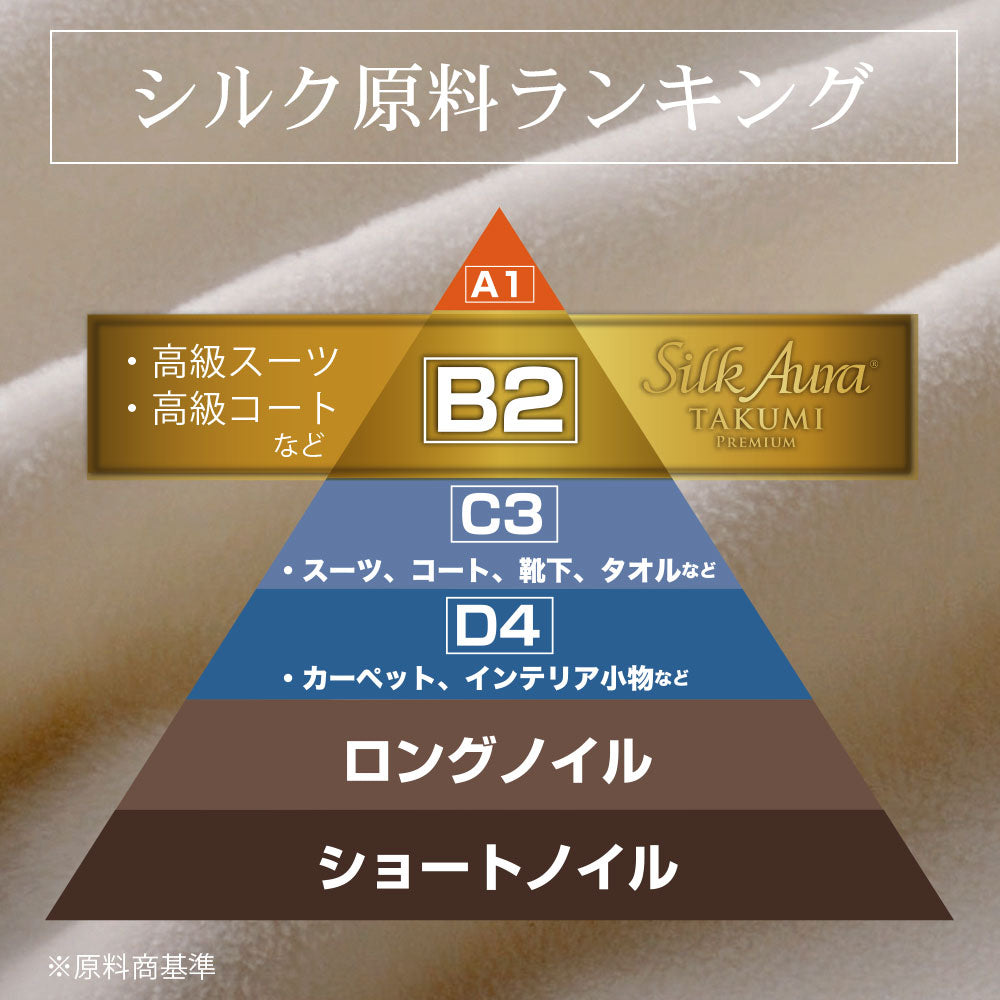 シルクオーラ（Silk Aura） 匠 PREMIUM 掛け毛布 – 枕と眠りのおやすみ