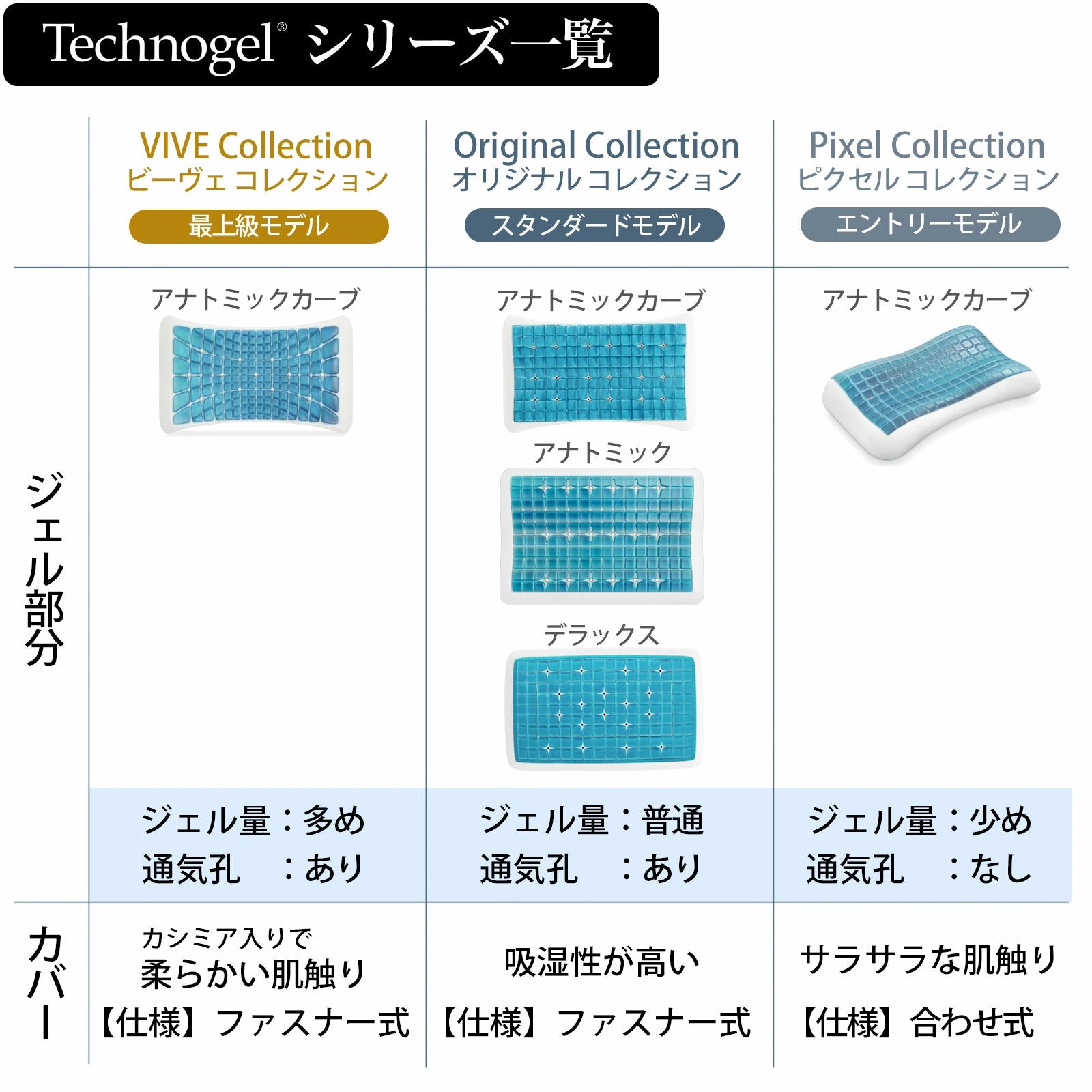 Technogel Original Collection Anatomic Curve Pillow サイズ7