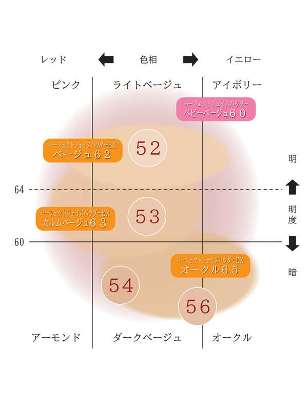 パーフェクトフェイスパウダー各種 – リヴィーヴ｜綺羅化粧品
