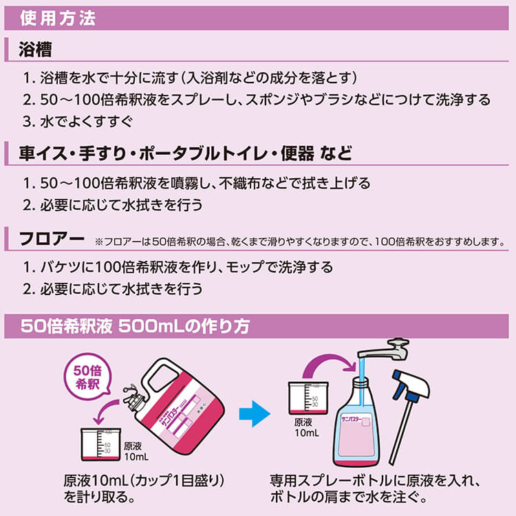 サラヤ｜洗浄・除菌剤 サニパスター 18kg 八角B.I.B.: サラヤプロショップ