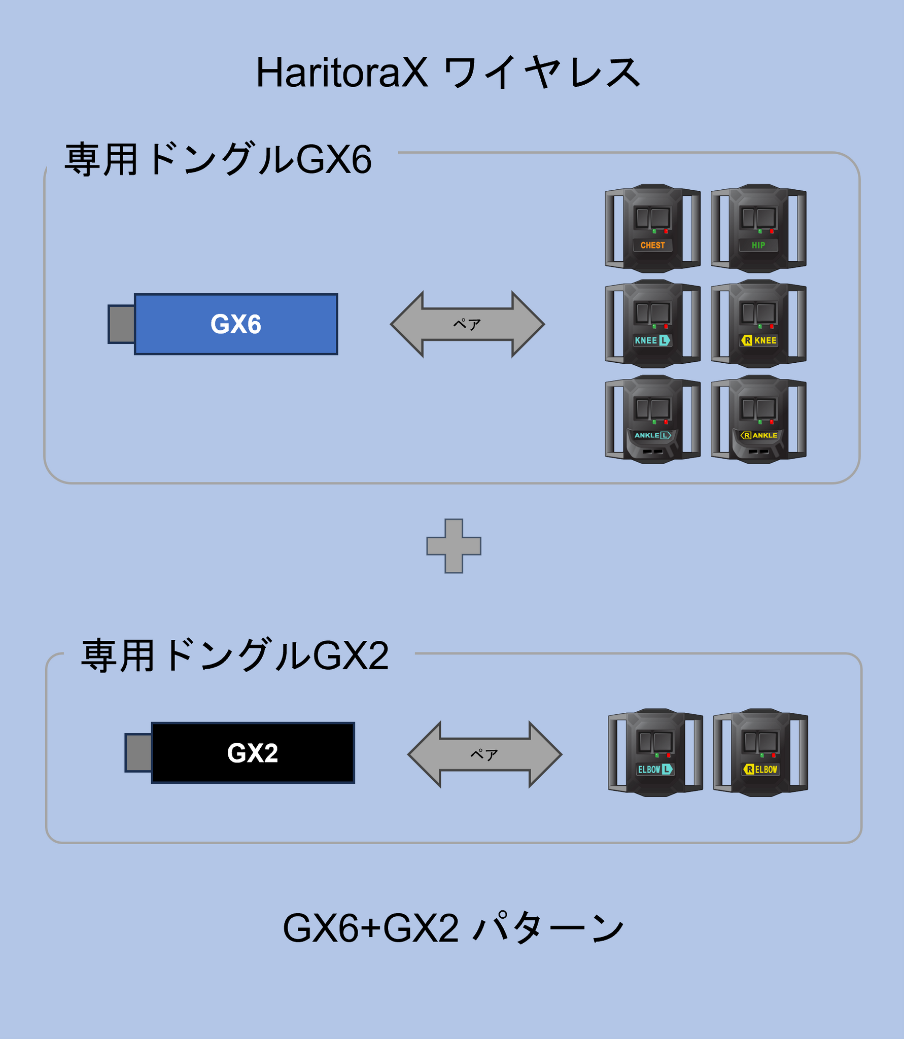 HaritoraX 2 / ワイヤレス 専用通信ドングル GX6 – Shiftall