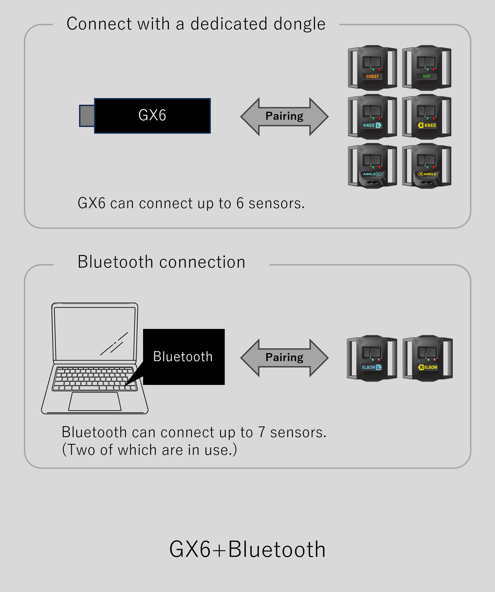 GX6 Communication Dongle for HaritoraX 2 / Wireless – Shiftall