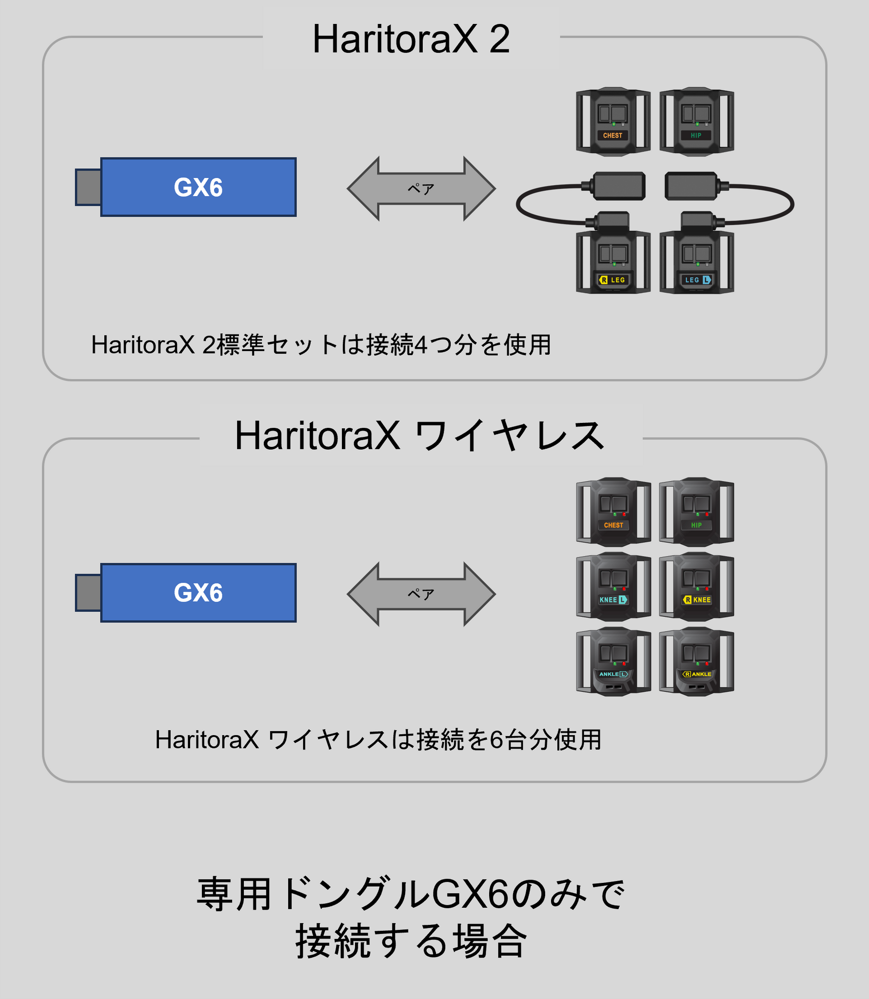 HaritoraX 2 / ワイヤレス 専用通信ドングル GX6 – Shiftall