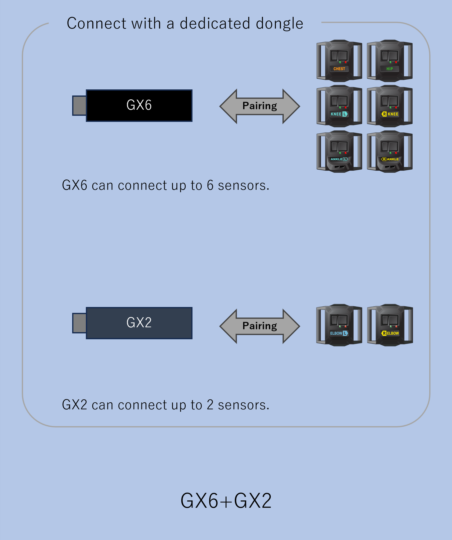 GX6 Communication Dongle for HaritoraX 2 / Wireless – Shiftall