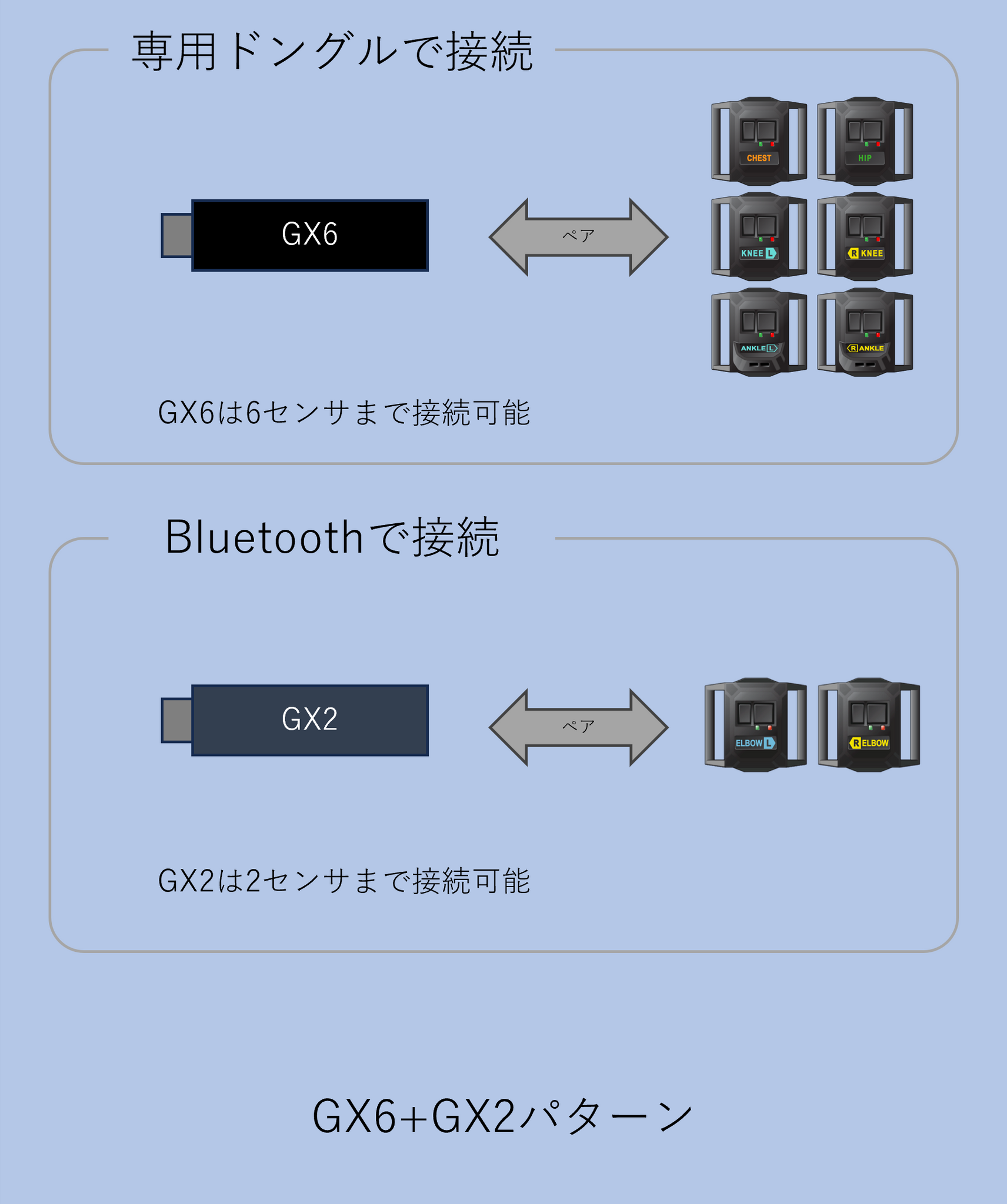 HaritoraX 2 / ワイヤレス 専用通信ドングル GX2 – Shiftall