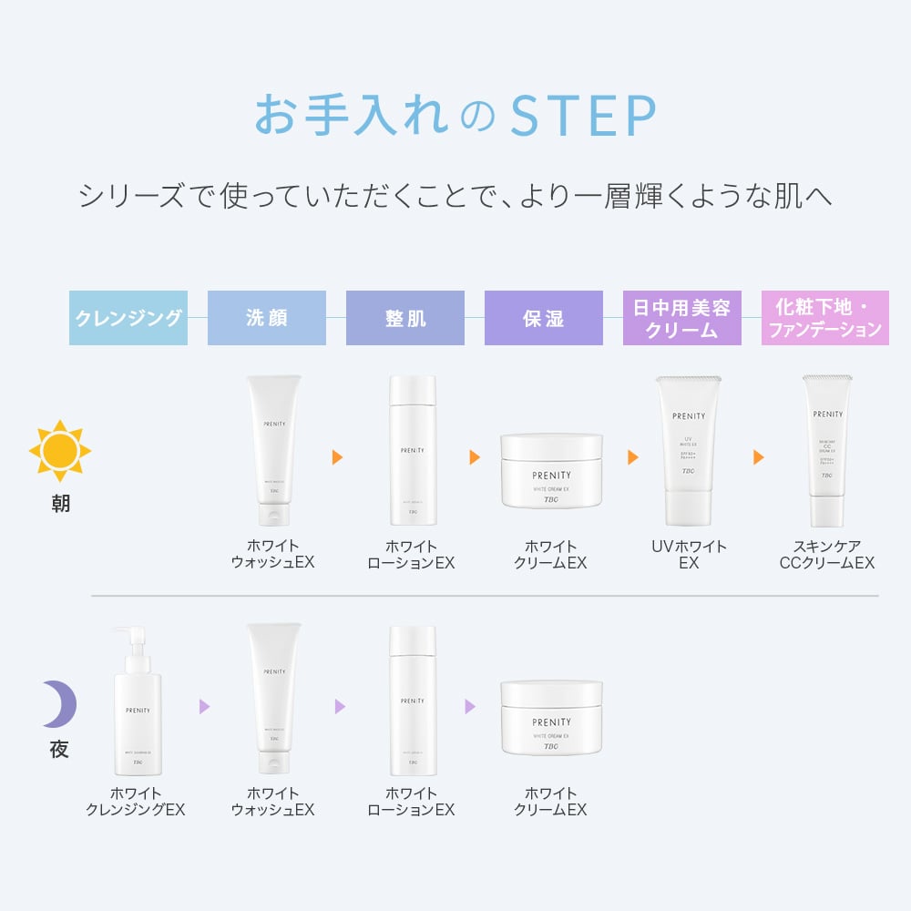 TBC PRENITY プレニティ ホワイトローションEX_150mL: プレニティ｜TBC