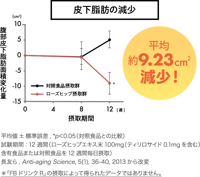 FBドリンクR_50mL×10本入(1箱): TBCサプリメント｜TBCオンラインショップ