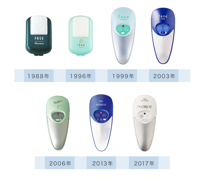 いつものケアをワンランク上のお手入れに。電子美容器】フォレーゼ