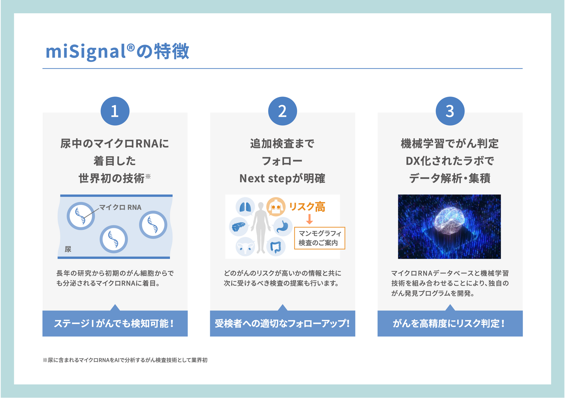 マイシグナル・スキャン misignal scan (尿がん検査 / 7種のがんリスク