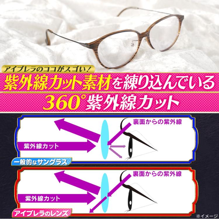 アイブレラ クリアノーブル／透明サングラス／日焼け防止／目の健康