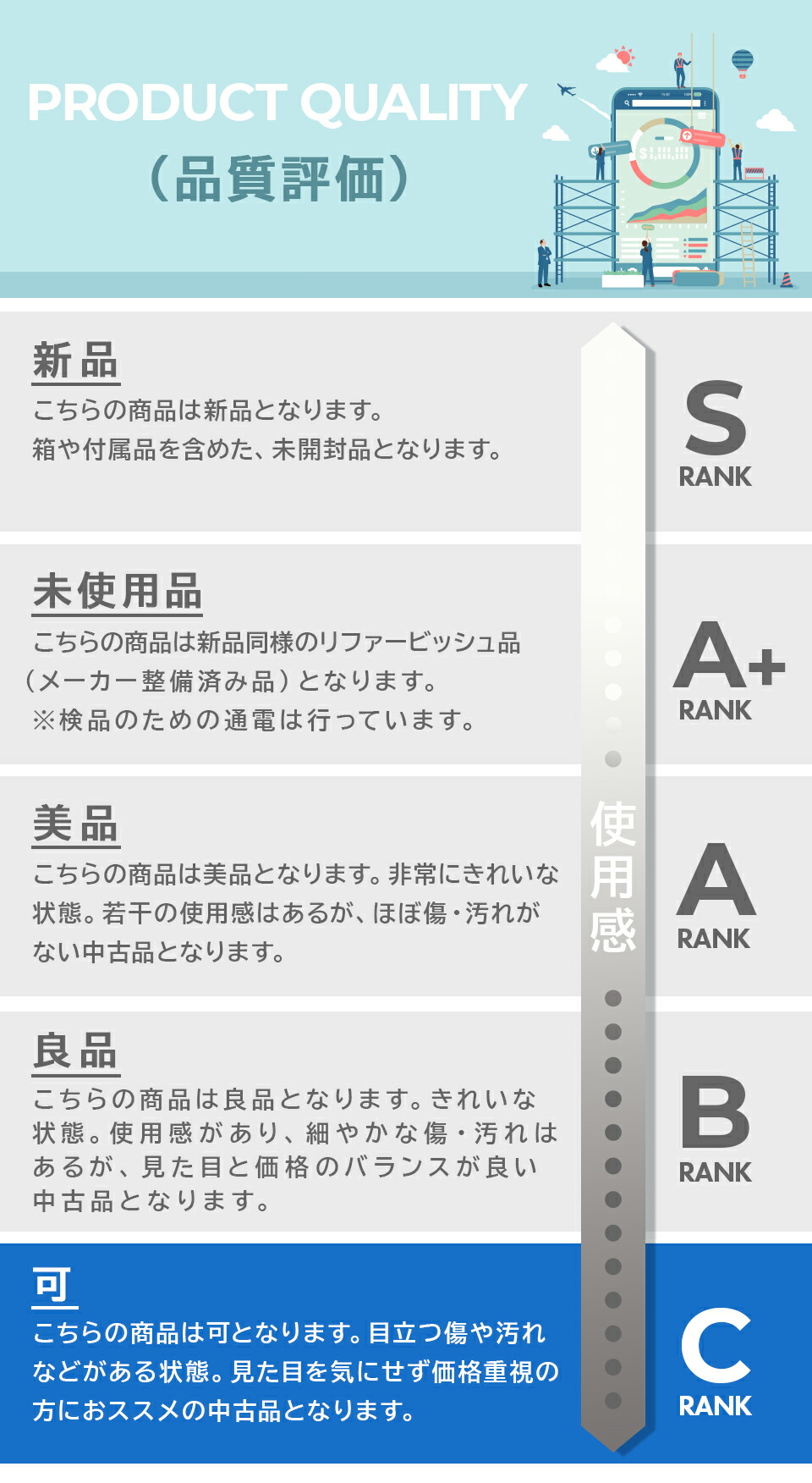 Xperia 5 II A002SO 5G 128GB ソフトバンク SIMロック解除済み 中古