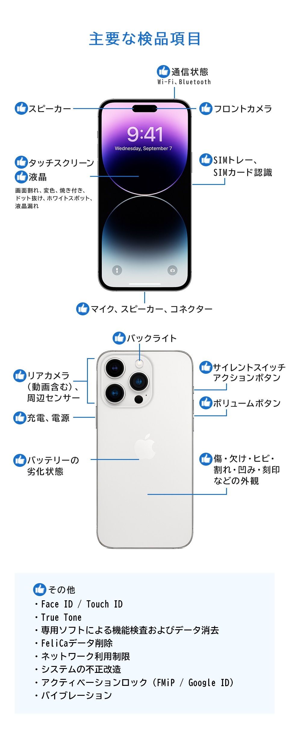 iPad Pro Apple pro 第3世代 11インチ A2459 128GB Wi-Fi+Cellular