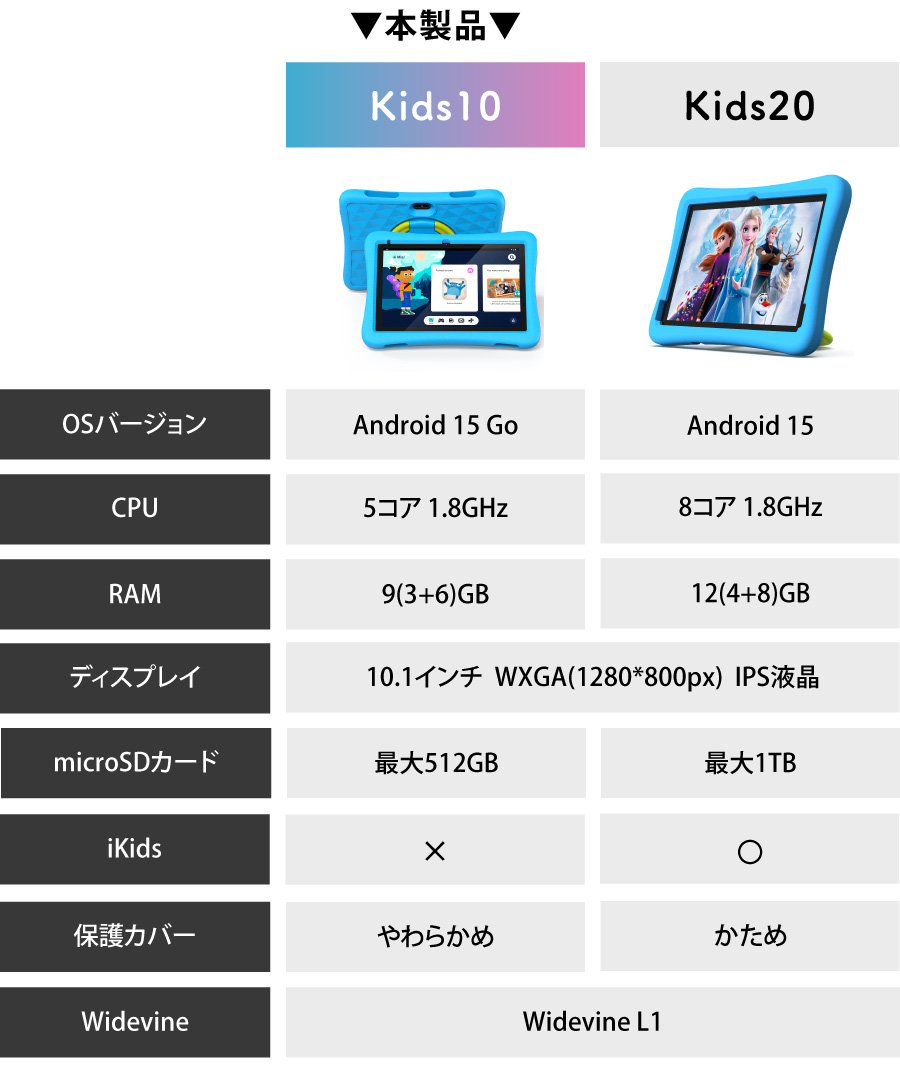 Plimpton Plimpton 10インチ タブレット 子供用 Android 15 wi-fi