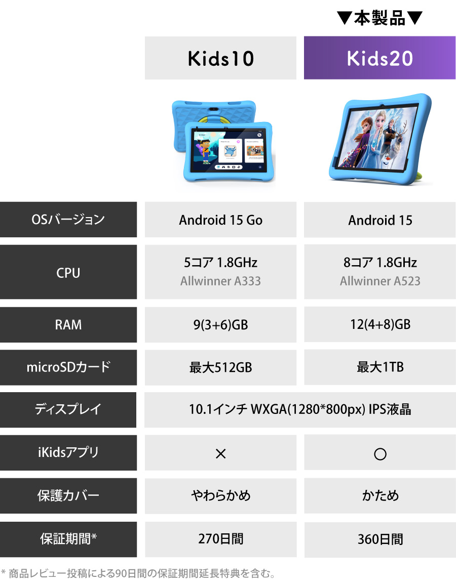 Plimpton タブレット キッズ 10.1インチ 高性能8コア iKids対応 12+