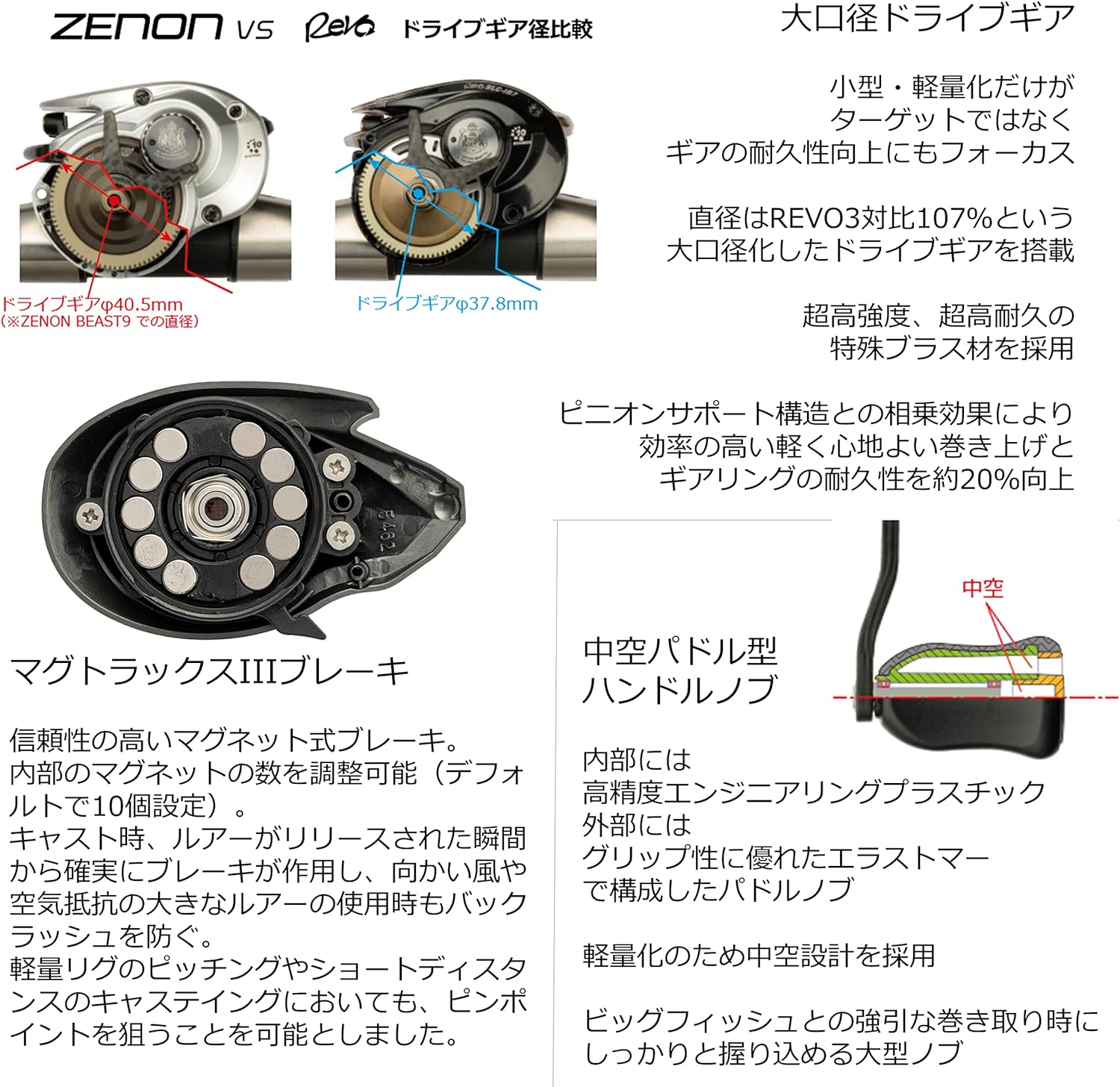 Abu Garcia（アブガルシア） ゼノン ビースト 6 右ハンドル 送料無料