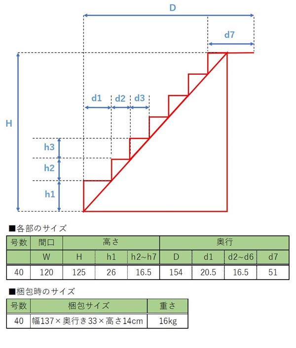 40号 間口120cm 七段 スチール製 ひな壇 （普及タイプ） 雛人形用 ひな