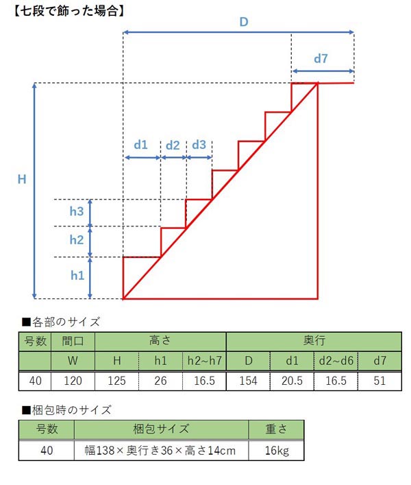 40号 間口120cm 七段・三段兼用 スチール製 ひな壇 （虹） 雛人形用