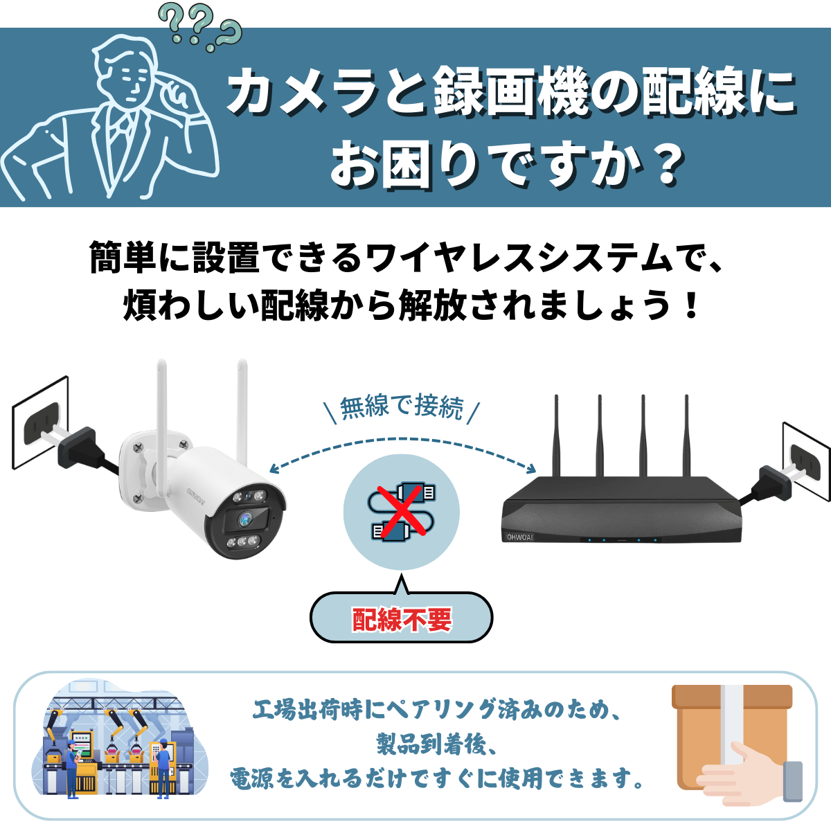 当店1位☆ 防犯カメラ 屋外 家庭用 業務用 wifi ワイヤレス セット 4台