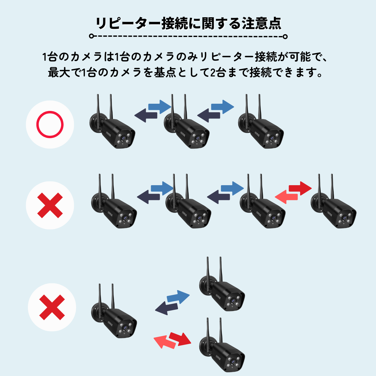 防犯カメラ 増設用 500万画素 監視カメラ ワイヤレス ダブルアンテナ
