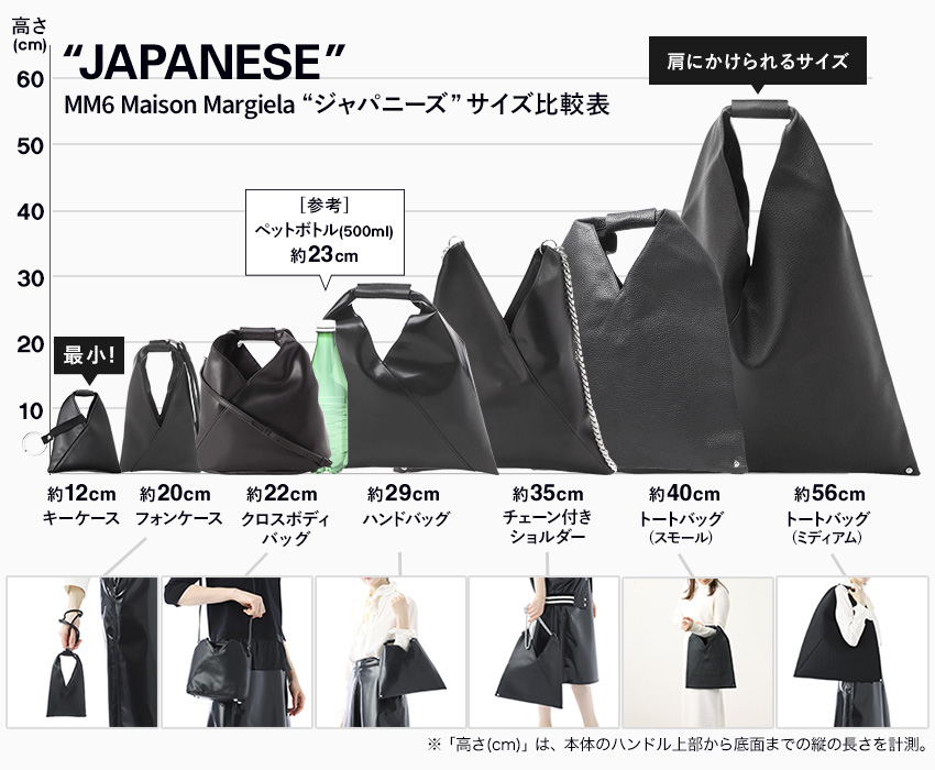 Maison Margiela（メゾンマルジェラ） エムエム 6 MM6 Maison Margiela