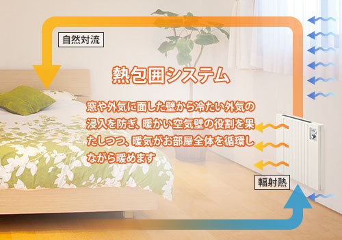 TOYOTOMI（トヨトミ） 壁掛け電気パネルヒーター EL-500P(W) (ホワイト