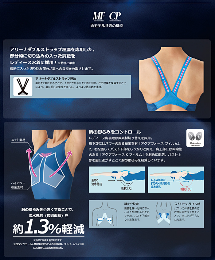 アリーナ（arena） FINA承認 レディース 高速水着 レース水着 選手用