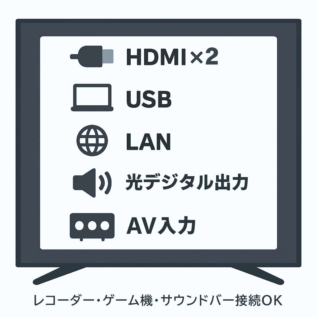 テレビ 40型 液晶テレビ 40インチ フルハイビジョン 液晶TV ダブル