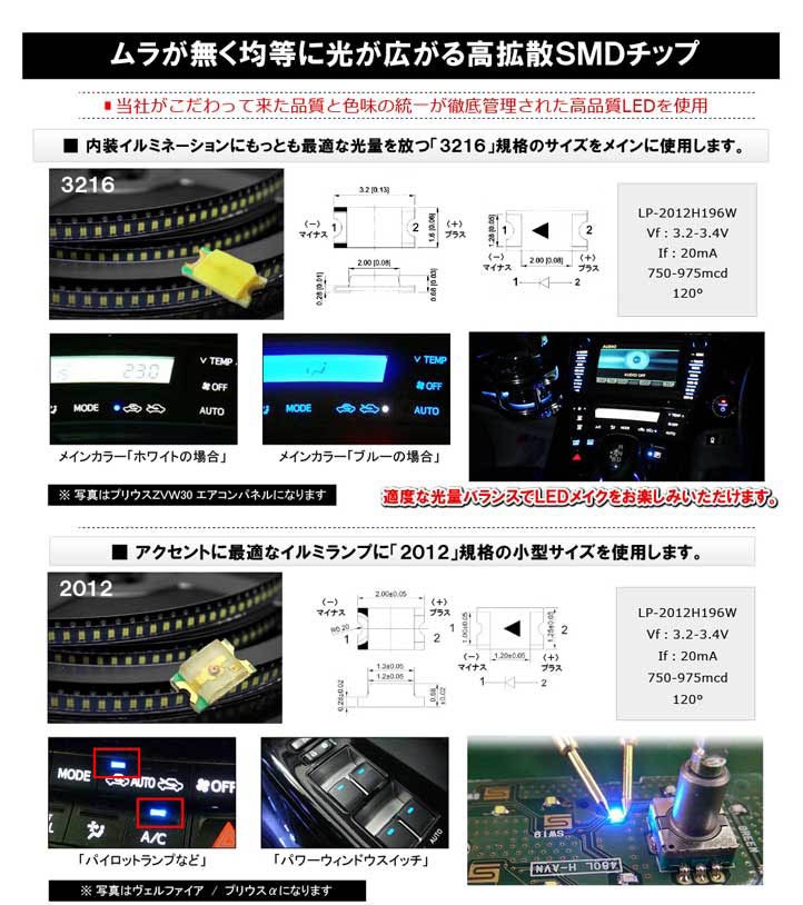 ヴェルファイア 20系 アルファード 前期 後期 LED 基盤打ち替えキット