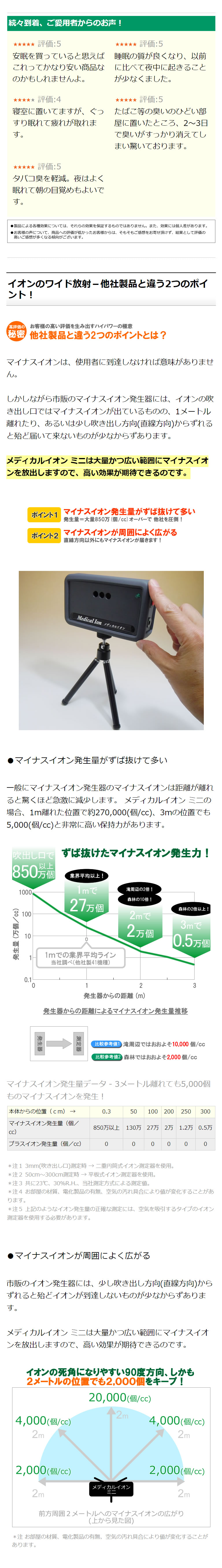 空気清浄機 小型 メディカルイオン ミニ イオン検知器なしモデル 大量