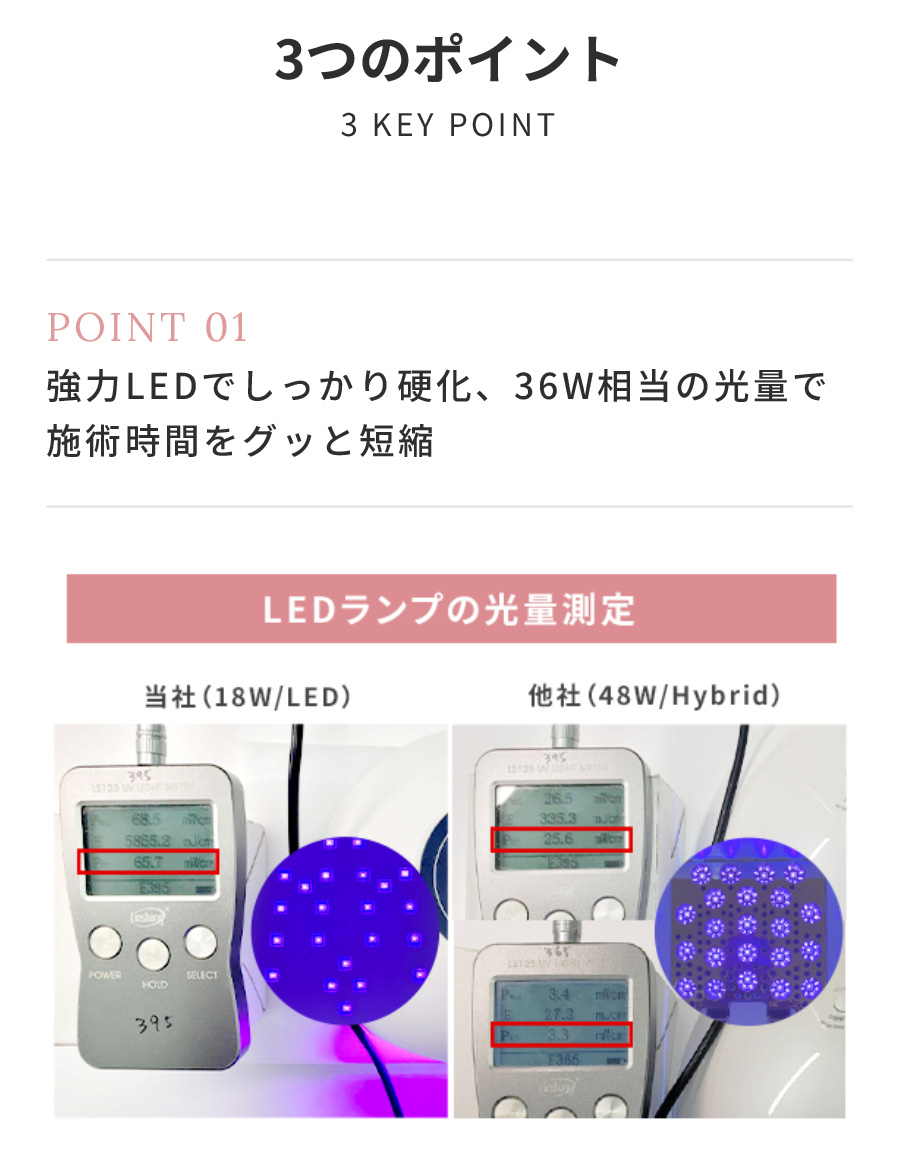 SHINYGEL：ジェルネイル用 LEDランプ 18W（ネイル用LEDライト