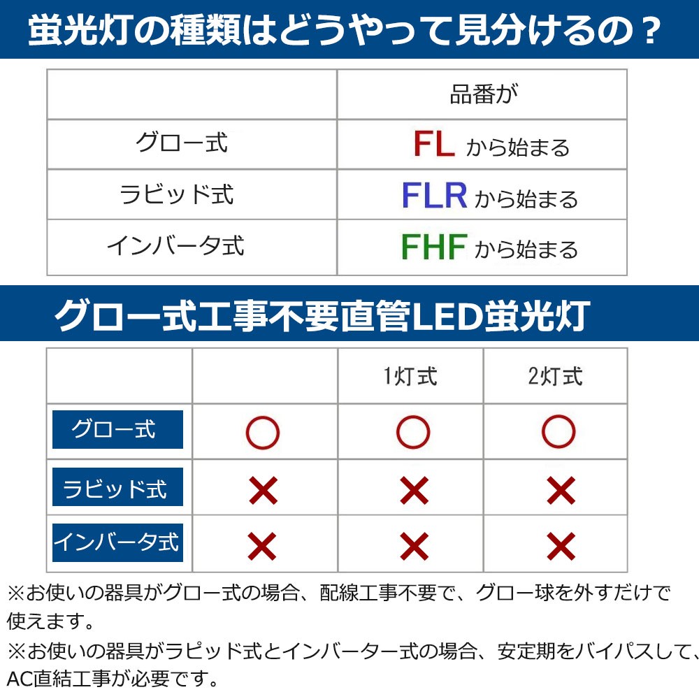 LED蛍光灯 40W形 20本セット 40形 直管 40型 蛍光灯 直管led蛍光灯 直