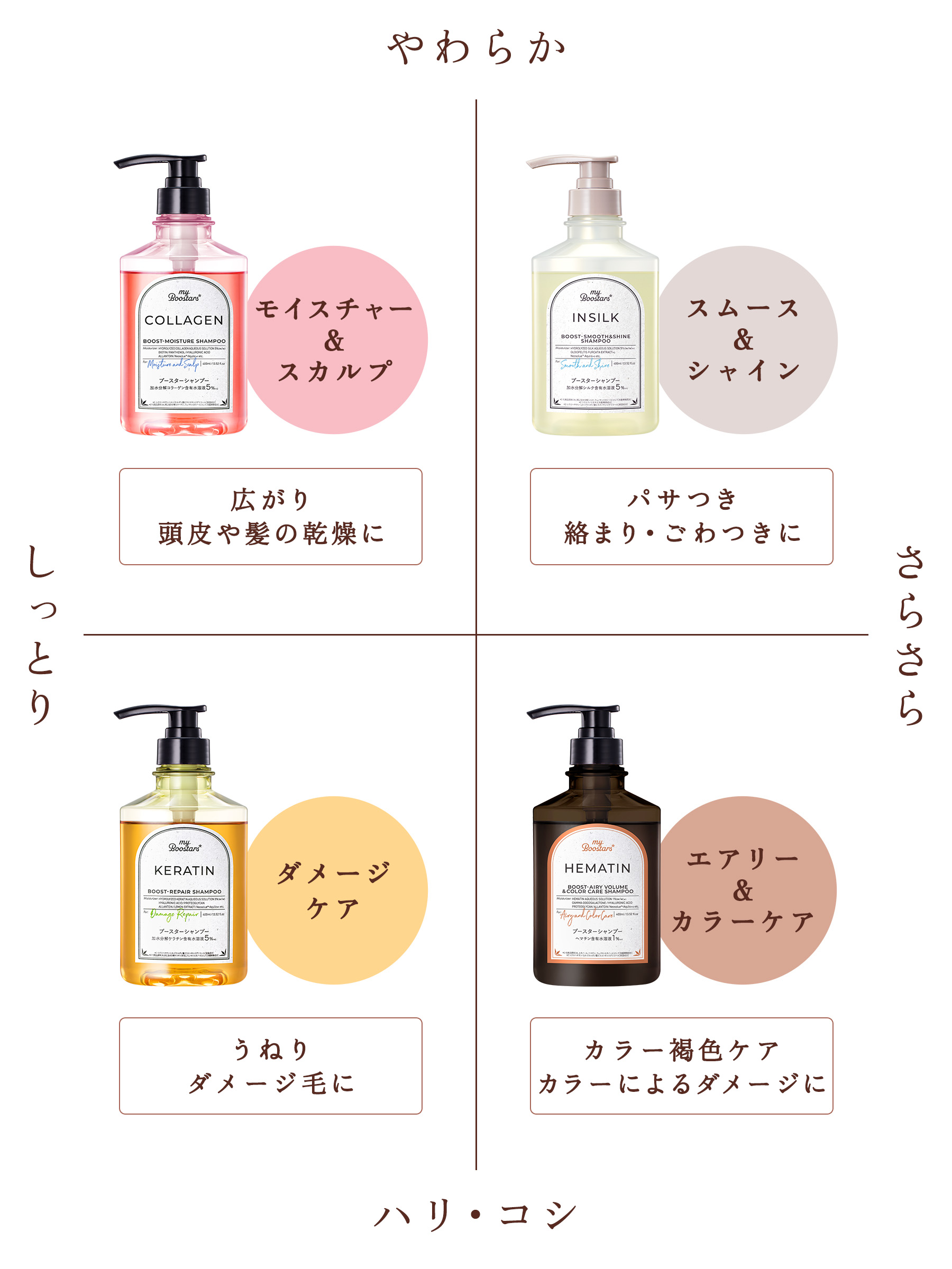 マイブースターズ ブースター シャンプー トリートメント 詰め替え