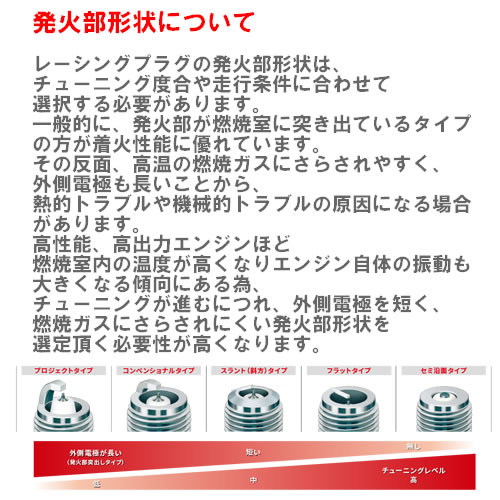 NGK NGK（4本セット）レーシングプラグ R2558E-9 NO.97537＜郵送対応