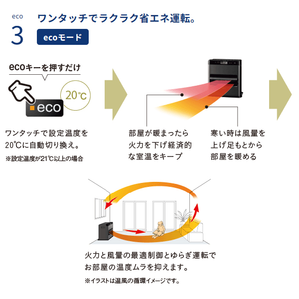 CORONA（コロナ） 石油ファンヒーター 15畳用 WZシリーズ FH-CWZ57BYF