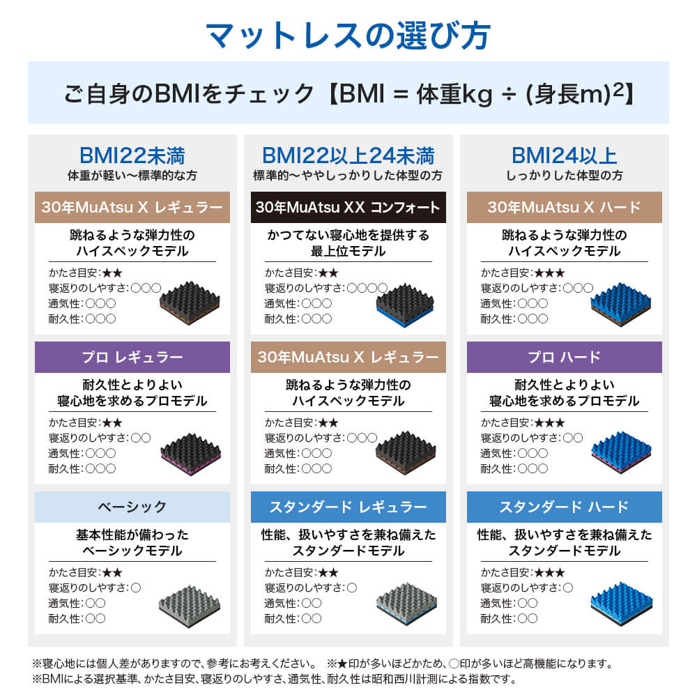 ムアツ マットレス シングル ムアツ布団 折りたたみ 三つ折り ムアツ