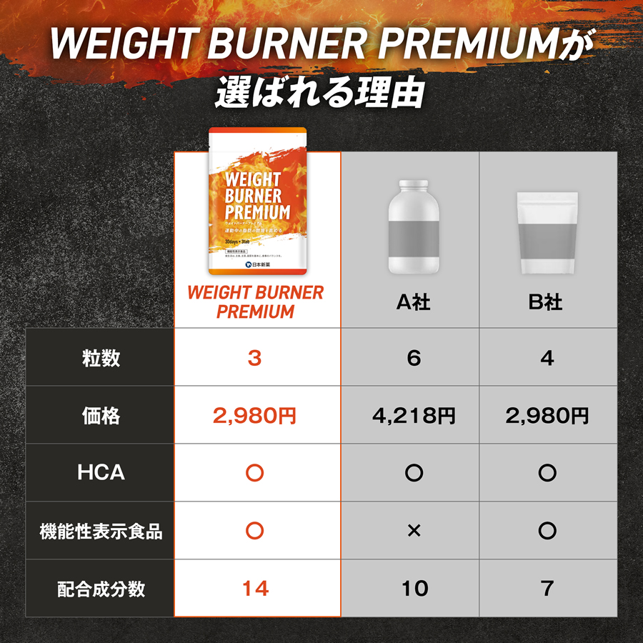 WINZONE 【期間限定！ポイント10倍 1日23:59まで】運動中の脂肪燃焼を