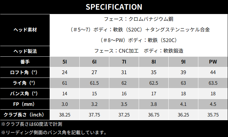 ZXi ZXi5 ブラッククロム アイアン6本set(5I-PW)[5P]スリクソンSRIXON