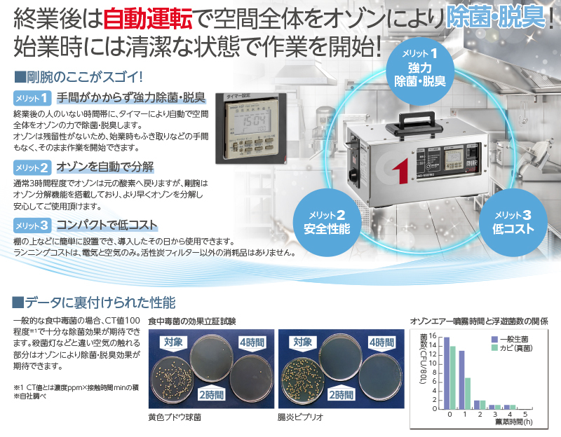 オゾン脱臭機 剛腕1000TR2 (24時間タイマー使用方式) GWD-1000TR2