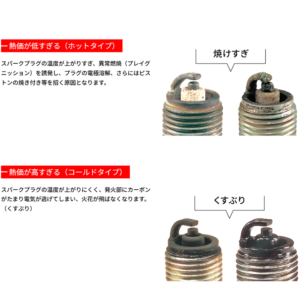 NGK レーシングプラグ R7436-8/9/10 スカイライン BNR32/BCNR33/BNR34