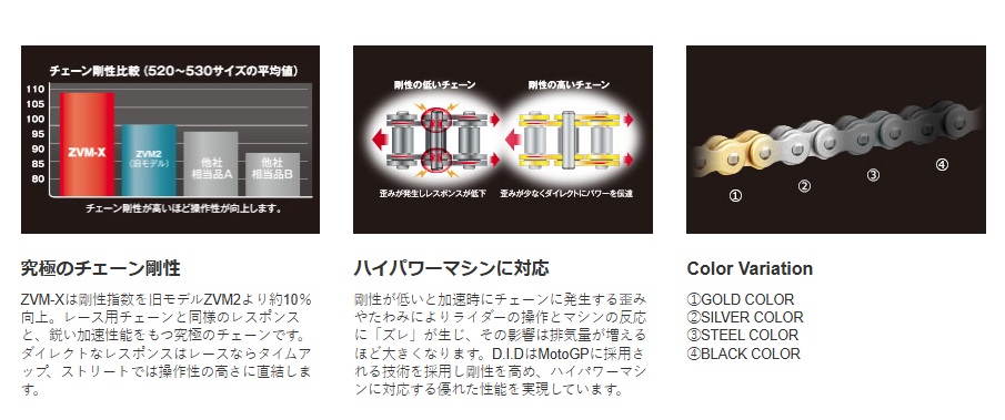 D.I.D DID 525ZVM-X2-130L ZJ(カシメ) BLACK : カーパーツ アクセス