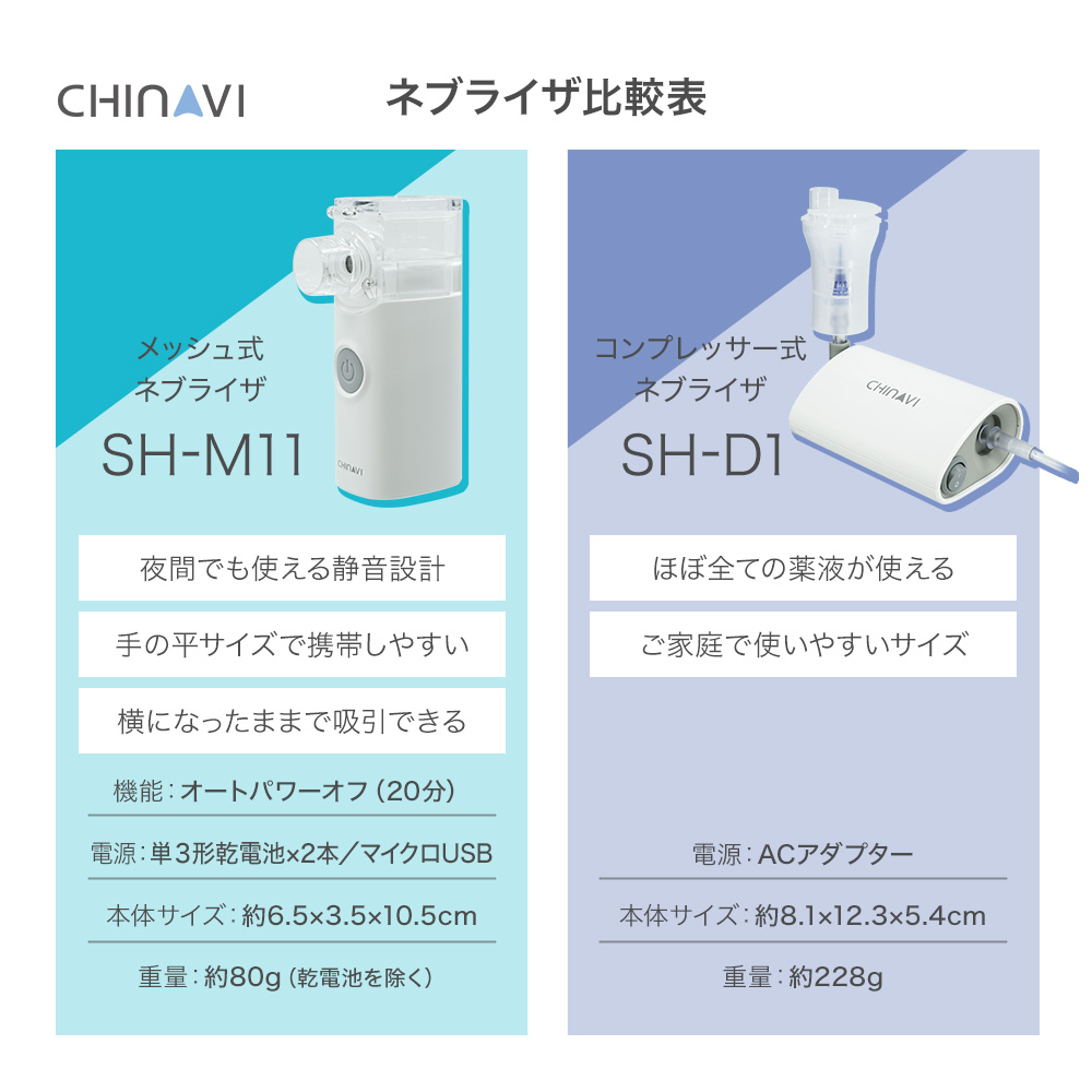 ちゃいなび（CHINAVI） ネブライザ コンプレッサー式 SH-D1 据置型