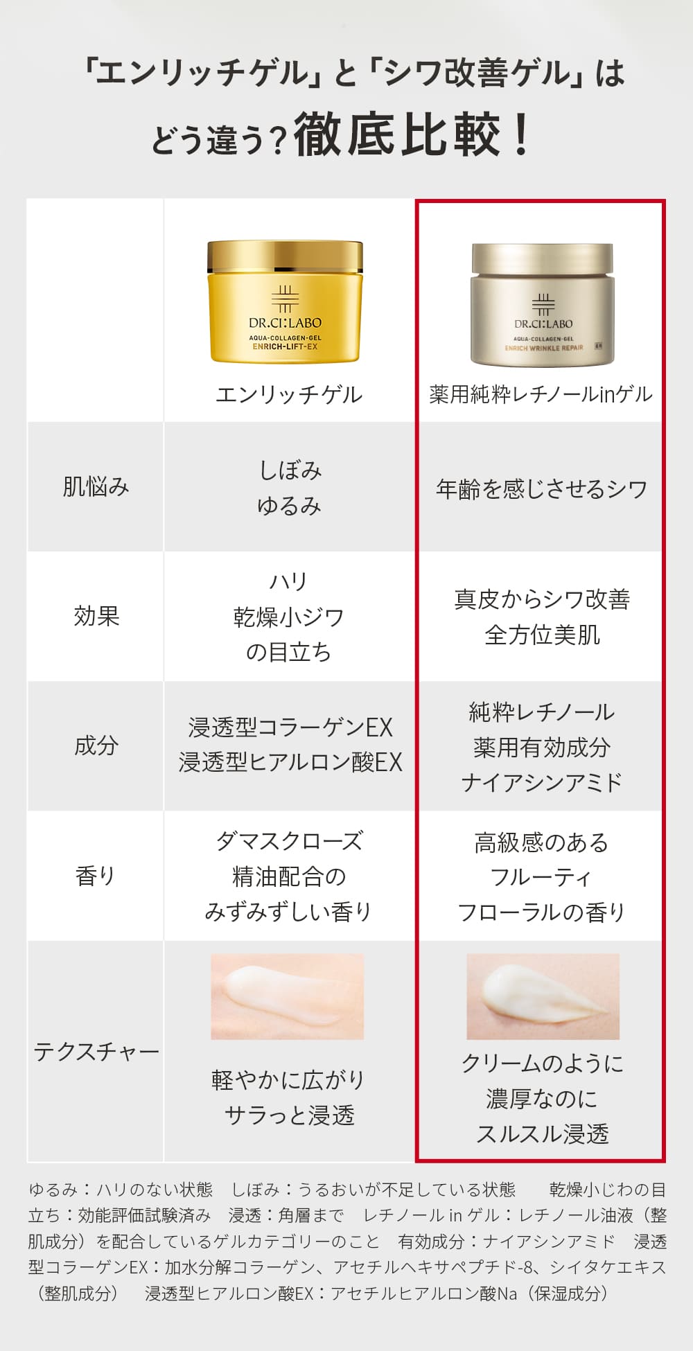 Dr.Ci：Labo（ドクターシーラボ） 【旧品】ドクターシーラボ 薬用
