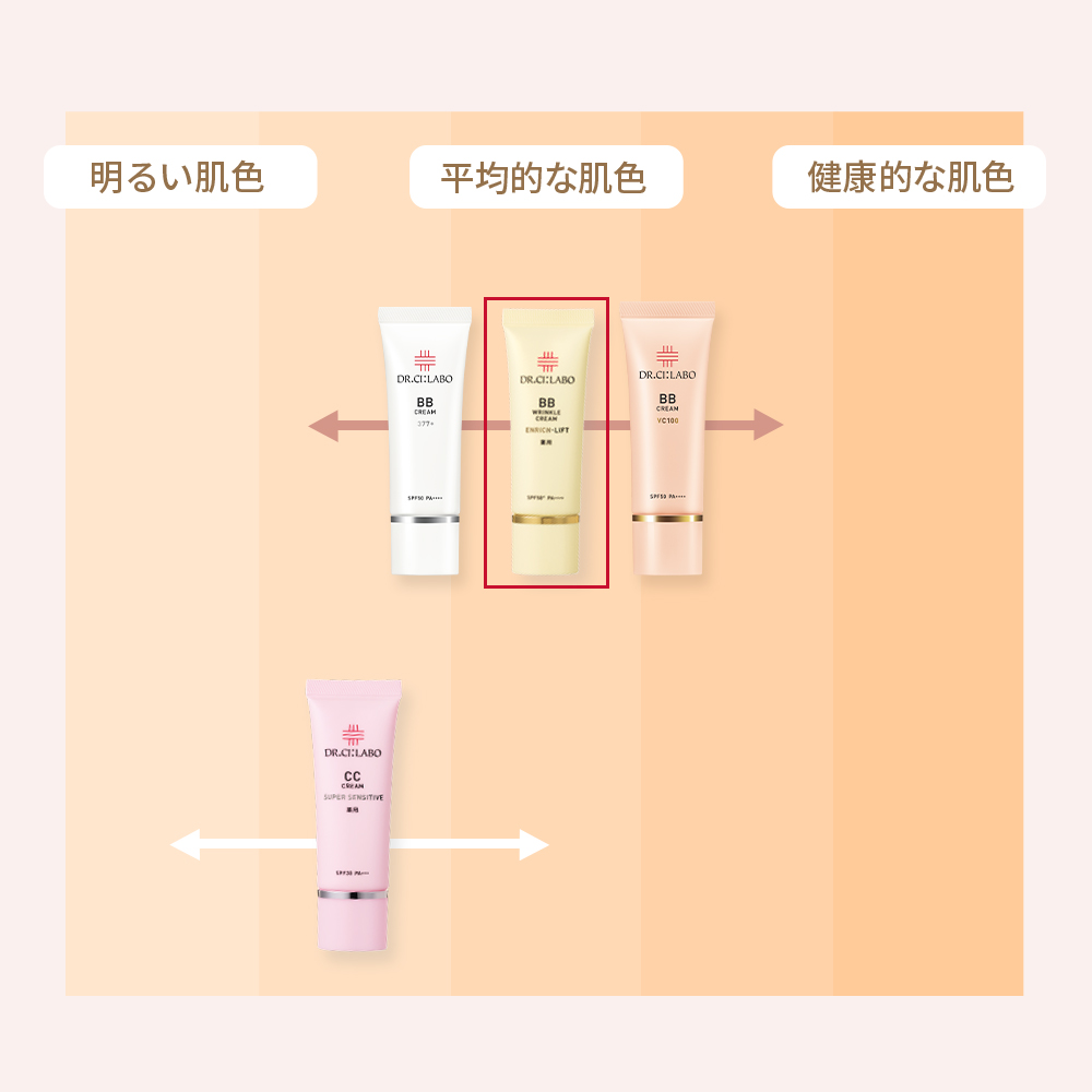 Dr.Ci：Labo（ドクターシーラボ） bbクリーム 薬用BBリンクルクリーム