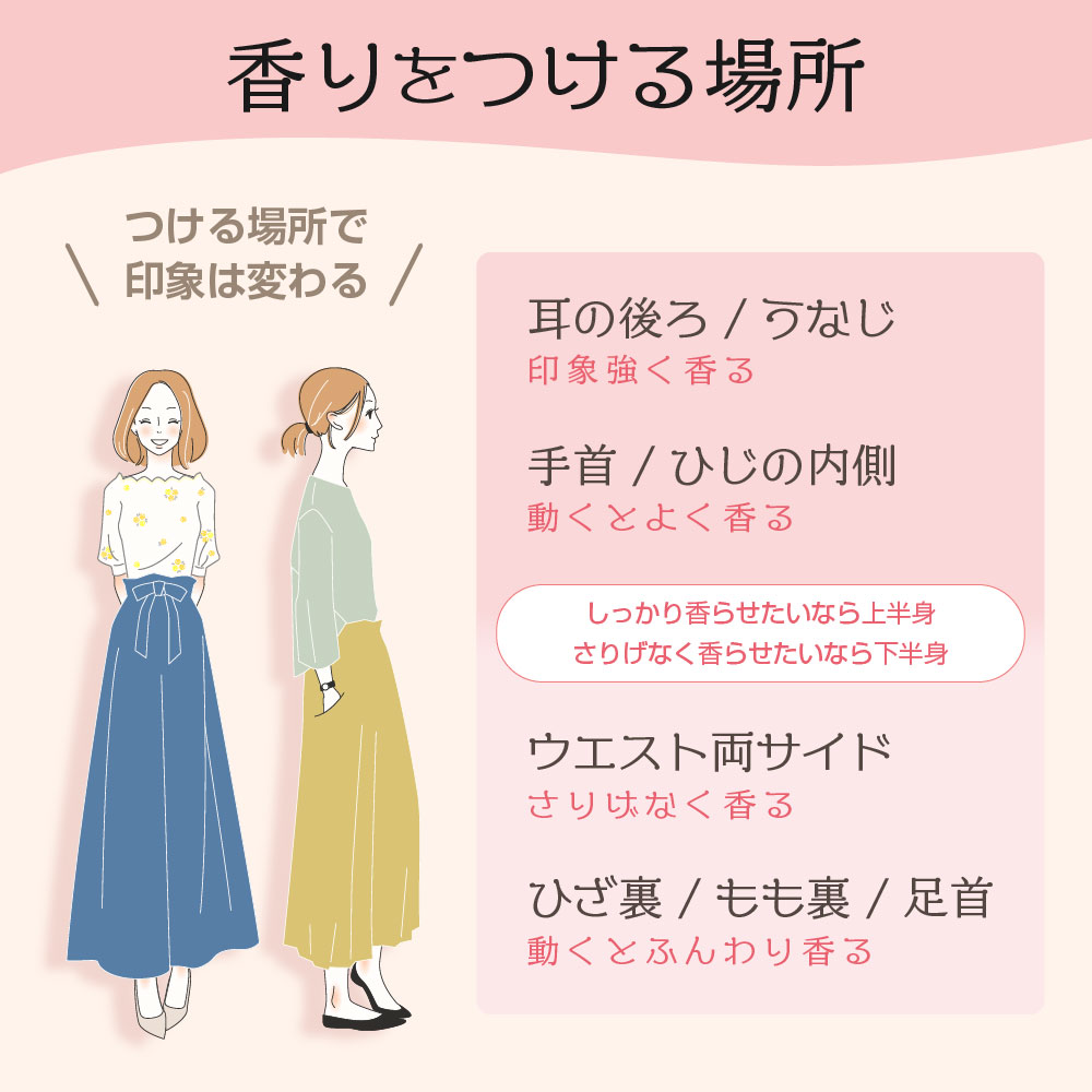 CHANCE EAU TENDRE 【並行輸入品】シャネル チャンス オータンドゥル