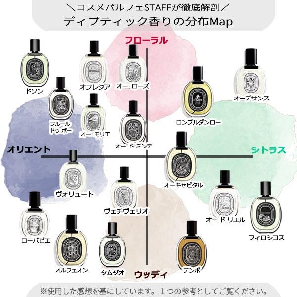diptyque（ディプティック） 香水・ユニセックス オーデサンス