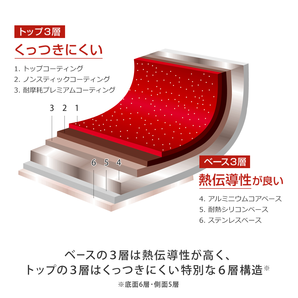 フレーバーストーン グランド4点セット フライパン 正規品 鍋 焦げ付き