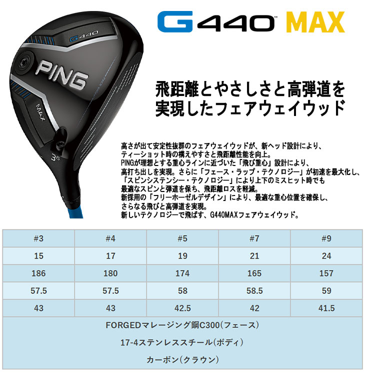 ベンタスブルー（フェアウェイウッド）｜クラブ（メンズ）｜ゴルフ