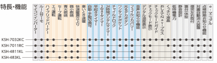 長府製作所(サンポット) KSH-7011RC 煙突式半密閉式石油暖房機