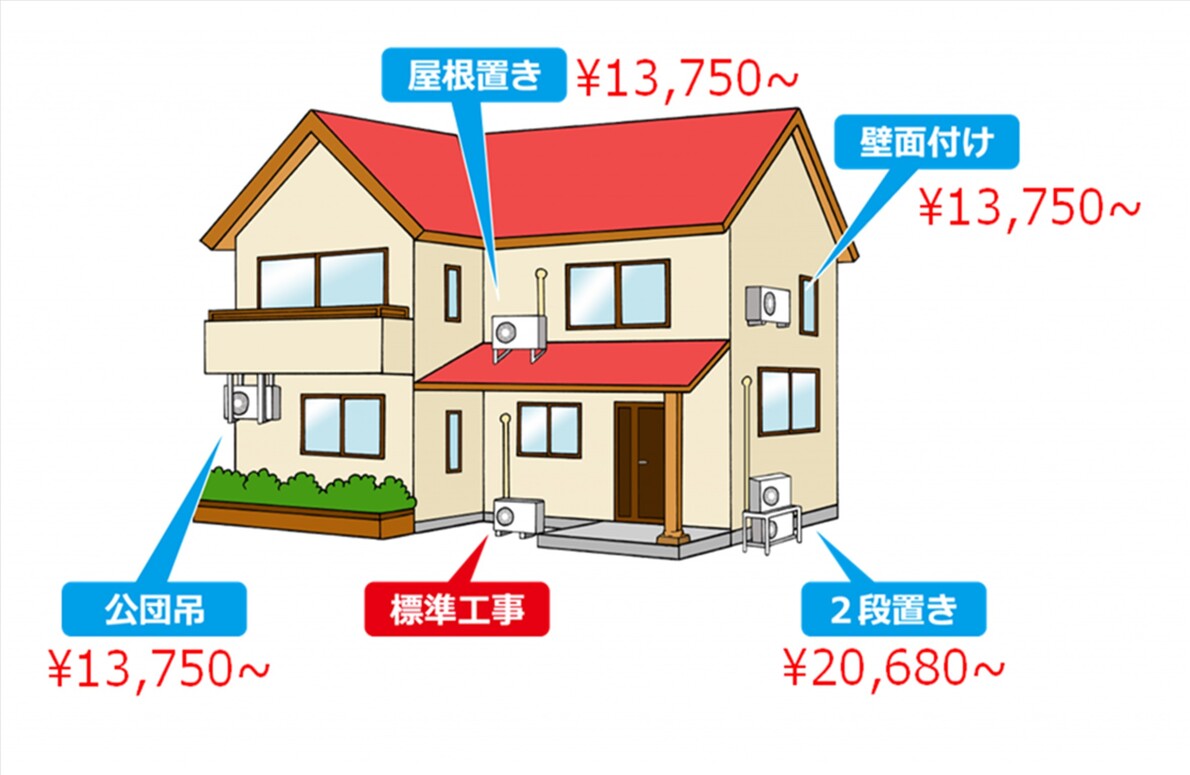 ダイキン（DAIKIN） エアコン8畳用 AN254ARS-W うるさらX うるると