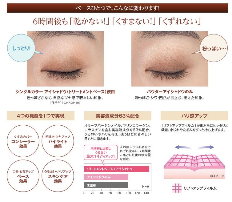 DHC 【 DHC 公式 】DHCシングルカラー アイシャドウ（トリートメント